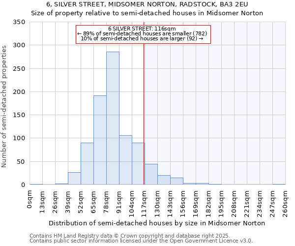 6, SILVER STREET, MIDSOMER NORTON, RADSTOCK, BA3 2EU: Size of property relative to semi-detached houses houses in Midsomer Norton