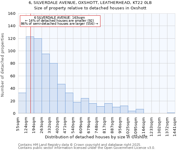 6, SILVERDALE AVENUE, OXSHOTT, LEATHERHEAD, KT22 0LB: Size of property relative to detached houses houses in Oxshott