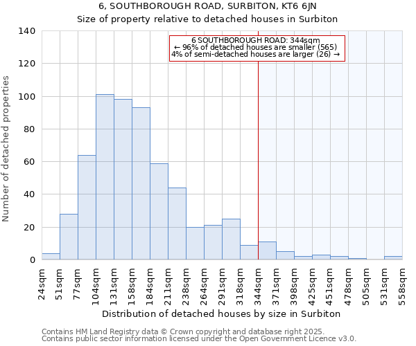6, SOUTHBOROUGH ROAD, SURBITON, KT6 6JN: Size of property relative to detached houses houses in Surbiton
