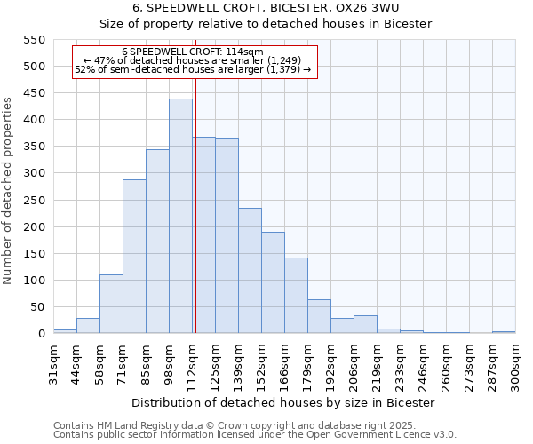 6, SPEEDWELL CROFT, BICESTER, OX26 3WU: Size of property relative to detached houses houses in Bicester