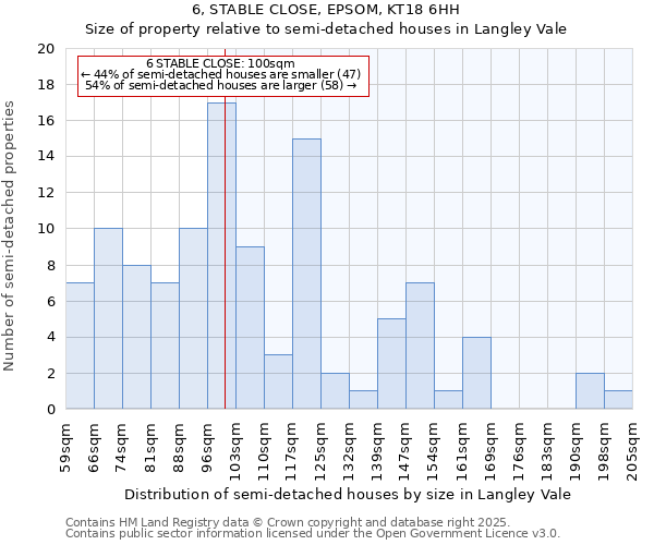 6, STABLE CLOSE, EPSOM, KT18 6HH: Size of property relative to semi-detached houses houses in Langley Vale