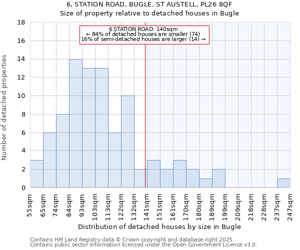 6, STATION ROAD, BUGLE, ST AUSTELL, PL26 8QF: Size of property relative to detached houses houses in Bugle