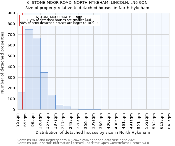 6, STONE MOOR ROAD, NORTH HYKEHAM, LINCOLN, LN6 9QN: Size of property relative to detached houses houses in North Hykeham