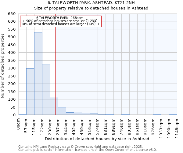 6, TALEWORTH PARK, ASHTEAD, KT21 2NH: Size of property relative to detached houses houses in Ashtead