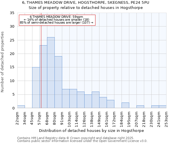 6, THAMES MEADOW DRIVE, HOGSTHORPE, SKEGNESS, PE24 5PU: Size of property relative to detached houses houses in Hogsthorpe