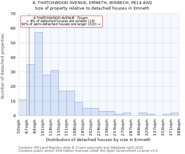 6, THATCHWOOD AVENUE, EMNETH, WISBECH, PE14 8AQ: Size of property relative to detached houses houses in Emneth