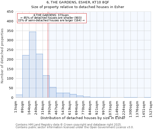 6, THE GARDENS, ESHER, KT10 8QF: Size of property relative to detached houses houses in Esher