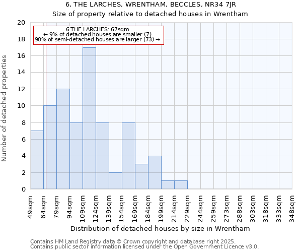 6, THE LARCHES, WRENTHAM, BECCLES, NR34 7JR: Size of property relative to detached houses houses in Wrentham