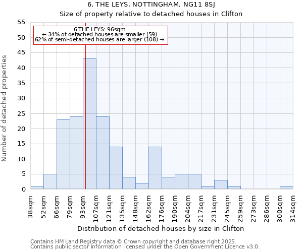 6, THE LEYS, NOTTINGHAM, NG11 8SJ: Size of property relative to detached houses houses in Clifton