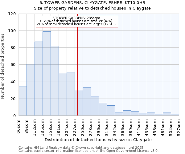 6, TOWER GARDENS, CLAYGATE, ESHER, KT10 0HB: Size of property relative to detached houses houses in Claygate