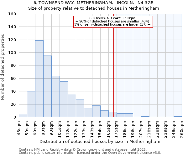 6, TOWNSEND WAY, METHERINGHAM, LINCOLN, LN4 3GB: Size of property relative to detached houses houses in Metheringham