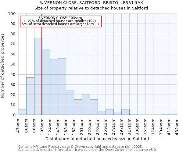 6, VERNON CLOSE, SALTFORD, BRISTOL, BS31 3AX: Size of property relative to detached houses houses in Saltford