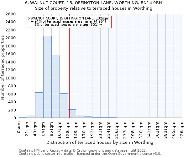 6, WALNUT COURT, 15, OFFINGTON LANE, WORTHING, BN14 9RH: Size of property relative to terraced houses houses in Worthing
