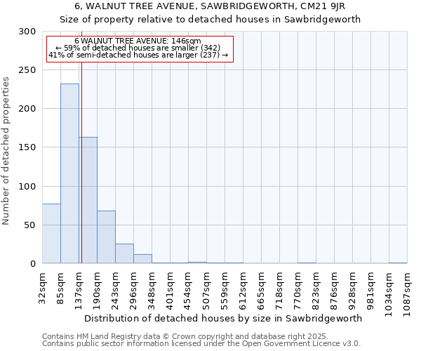 6, WALNUT TREE AVENUE, SAWBRIDGEWORTH, CM21 9JR: Size of property relative to detached houses houses in Sawbridgeworth