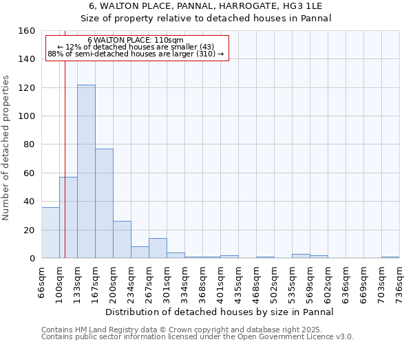 6, WALTON PLACE, PANNAL, HARROGATE, HG3 1LE: Size of property relative to detached houses houses in Pannal