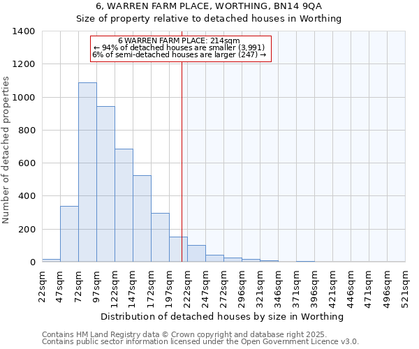 6, WARREN FARM PLACE, WORTHING, BN14 9QA: Size of property relative to detached houses houses in Worthing