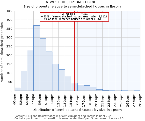 6, WEST HILL, EPSOM, KT19 8HR: Size of property relative to semi-detached houses houses in Epsom
