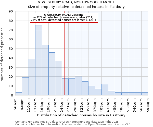 6, WESTBURY ROAD, NORTHWOOD, HA6 3BT: Size of property relative to detached houses houses in Eastbury