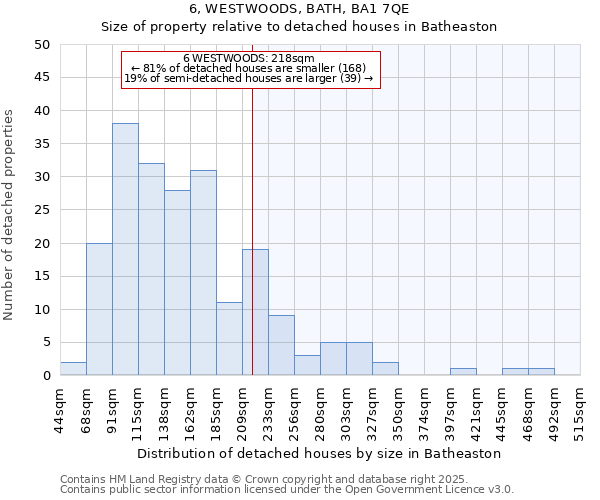 6, WESTWOODS, BATH, BA1 7QE: Size of property relative to detached houses houses in Batheaston