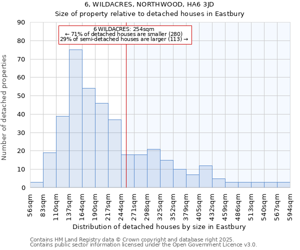 6, WILDACRES, NORTHWOOD, HA6 3JD: Size of property relative to detached houses houses in Eastbury