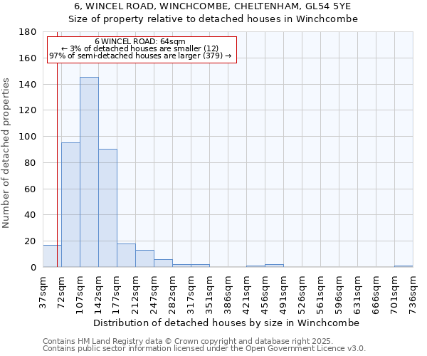6, WINCEL ROAD, WINCHCOMBE, CHELTENHAM, GL54 5YE: Size of property relative to detached houses houses in Winchcombe