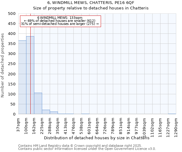 6, WINDMILL MEWS, CHATTERIS, PE16 6QF: Size of property relative to detached houses houses in Chatteris