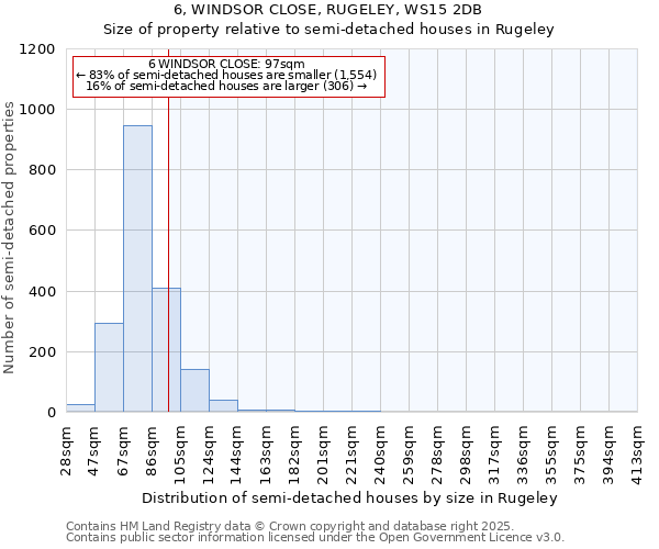 6, WINDSOR CLOSE, RUGELEY, WS15 2DB: Size of property relative to semi-detached houses houses in Rugeley