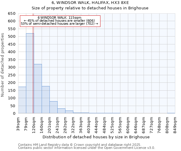 6, WINDSOR WALK, HALIFAX, HX3 8XE: Size of property relative to detached houses houses in Brighouse