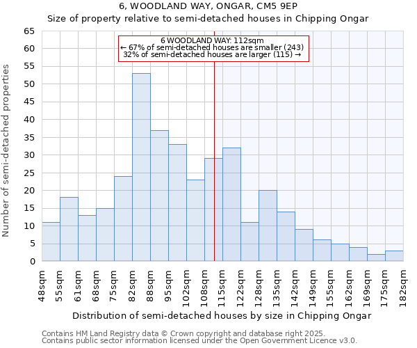 6, WOODLAND WAY, ONGAR, CM5 9EP: Size of property relative to semi-detached houses houses in Chipping Ongar