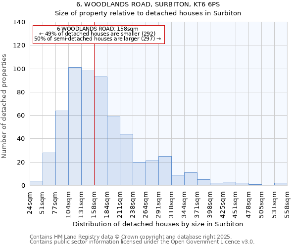 6, WOODLANDS ROAD, SURBITON, KT6 6PS: Size of property relative to detached houses houses in Surbiton
