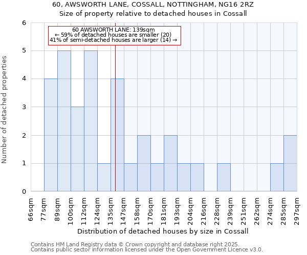 60, AWSWORTH LANE, COSSALL, NOTTINGHAM, NG16 2RZ: Size of property relative to detached houses houses in Cossall