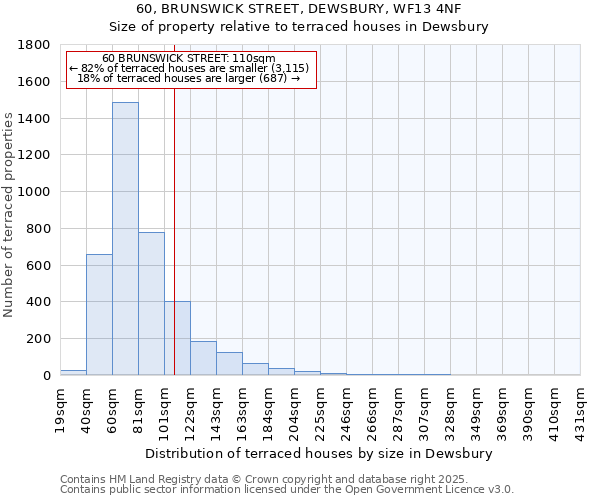 60, BRUNSWICK STREET, DEWSBURY, WF13 4NF: Size of property relative to terraced houses houses in Dewsbury