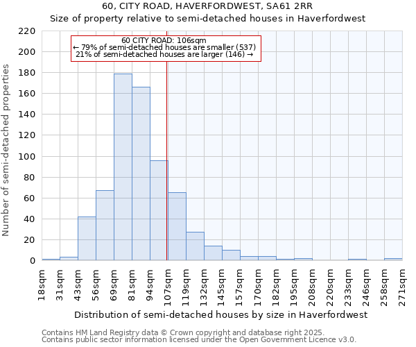 60, CITY ROAD, HAVERFORDWEST, SA61 2RR: Size of property relative to semi-detached houses houses in Haverfordwest