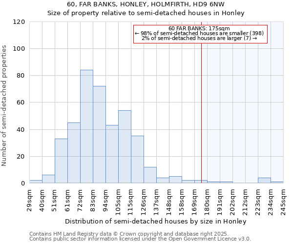 60, FAR BANKS, HONLEY, HOLMFIRTH, HD9 6NW: Size of property relative to semi-detached houses houses in Honley