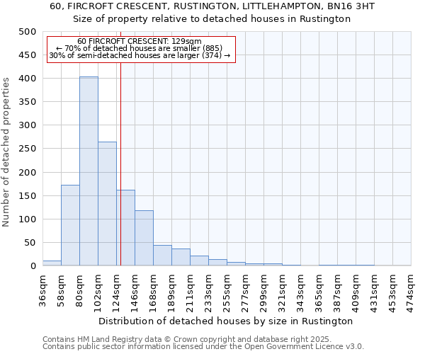 60, FIRCROFT CRESCENT, RUSTINGTON, LITTLEHAMPTON, BN16 3HT: Size of property relative to detached houses houses in Rustington