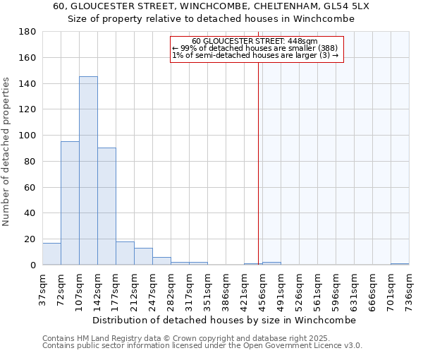 60, GLOUCESTER STREET, WINCHCOMBE, CHELTENHAM, GL54 5LX: Size of property relative to detached houses houses in Winchcombe