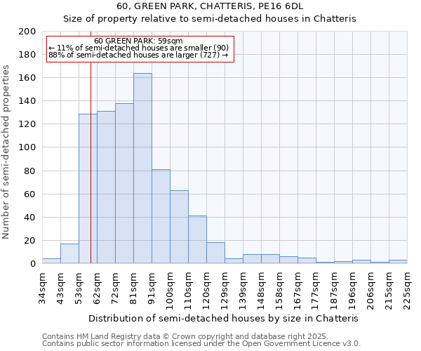 60, GREEN PARK, CHATTERIS, PE16 6DL: Size of property relative to semi-detached houses houses in Chatteris