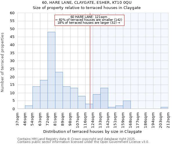 60, HARE LANE, CLAYGATE, ESHER, KT10 0QU: Size of property relative to terraced houses houses in Claygate