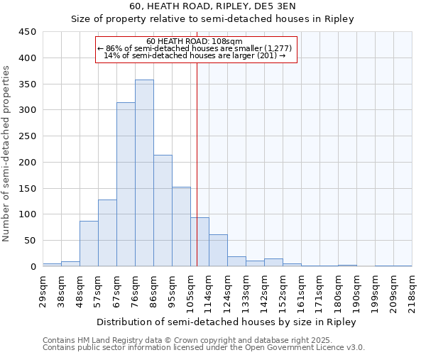 60, HEATH ROAD, RIPLEY, DE5 3EN: Size of property relative to semi-detached houses houses in Ripley