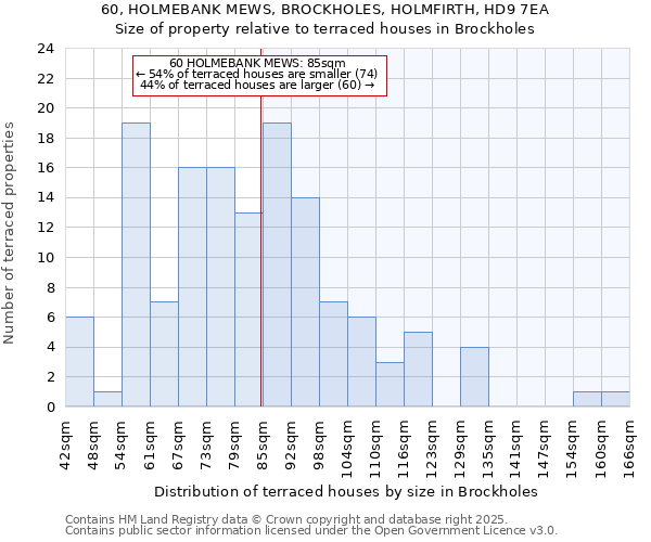 60, HOLMEBANK MEWS, BROCKHOLES, HOLMFIRTH, HD9 7EA: Size of property relative to terraced houses houses in Brockholes