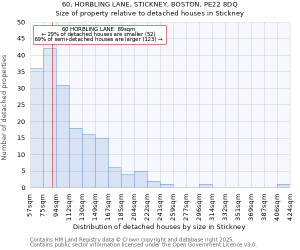 60, HORBLING LANE, STICKNEY, BOSTON, PE22 8DQ: Size of property relative to detached houses houses in Stickney
