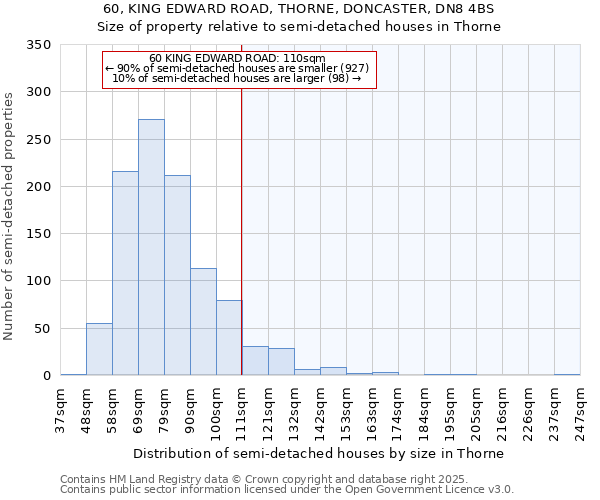 60, KING EDWARD ROAD, THORNE, DONCASTER, DN8 4BS: Size of property relative to semi-detached houses houses in Thorne