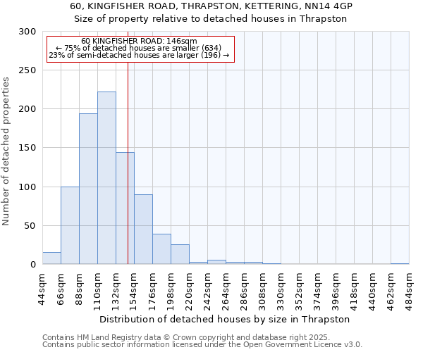 60, KINGFISHER ROAD, THRAPSTON, KETTERING, NN14 4GP: Size of property relative to detached houses houses in Thrapston
