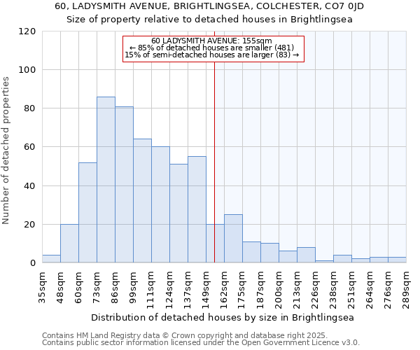 60, LADYSMITH AVENUE, BRIGHTLINGSEA, COLCHESTER, CO7 0JD: Size of property relative to detached houses houses in Brightlingsea