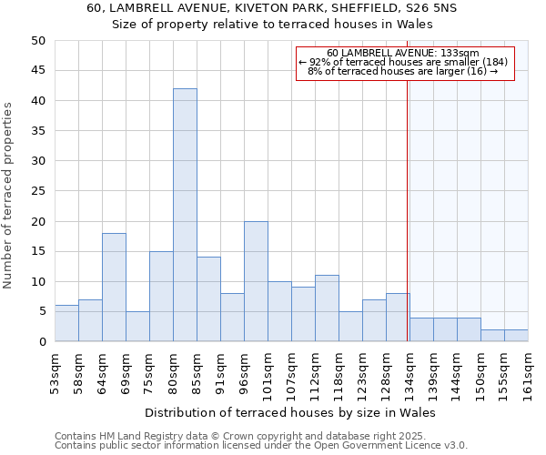 60, LAMBRELL AVENUE, KIVETON PARK, SHEFFIELD, S26 5NS: Size of property relative to terraced houses houses in Wales