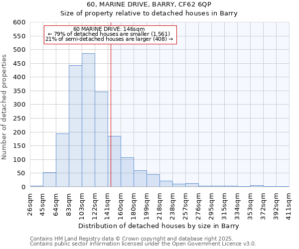 60, MARINE DRIVE, BARRY, CF62 6QP: Size of property relative to detached houses houses in Barry