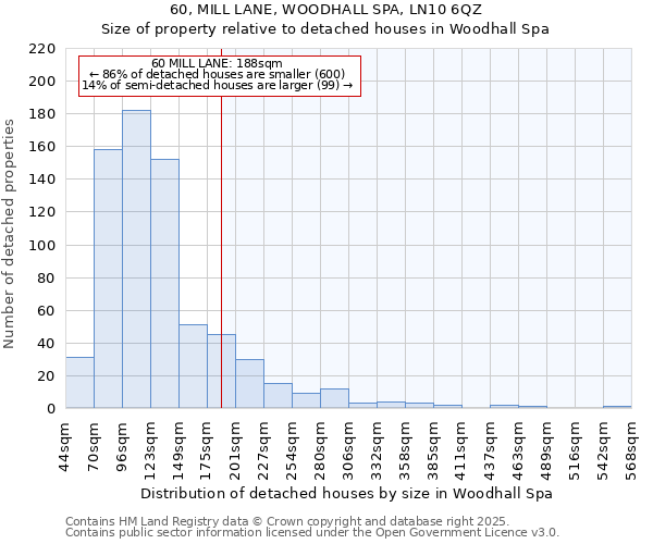 60, MILL LANE, WOODHALL SPA, LN10 6QZ: Size of property relative to detached houses houses in Woodhall Spa