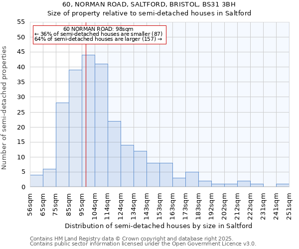 60, NORMAN ROAD, SALTFORD, BRISTOL, BS31 3BH: Size of property relative to semi-detached houses houses in Saltford