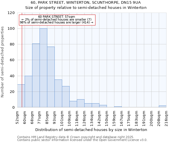 60, PARK STREET, WINTERTON, SCUNTHORPE, DN15 9UA: Size of property relative to semi-detached houses houses in Winterton