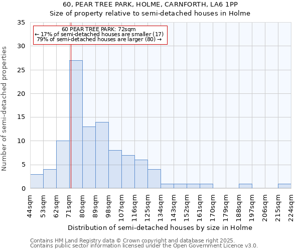 60, PEAR TREE PARK, HOLME, CARNFORTH, LA6 1PP: Size of property relative to semi-detached houses houses in Holme